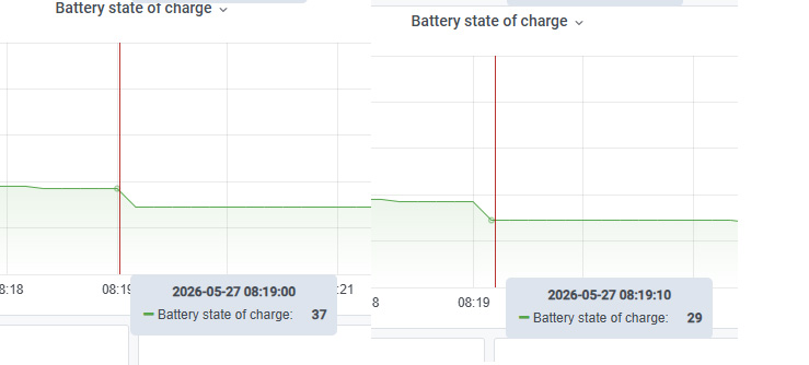 Example of the fault - Vestwood Batteries