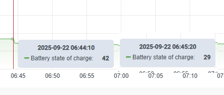 An 13% drop in a minute